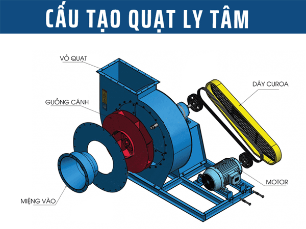 Quạt ly tâm gián tiếp